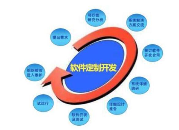 軟件開(kāi)發(fā)需要多少資金-收費(fèi)高嗎