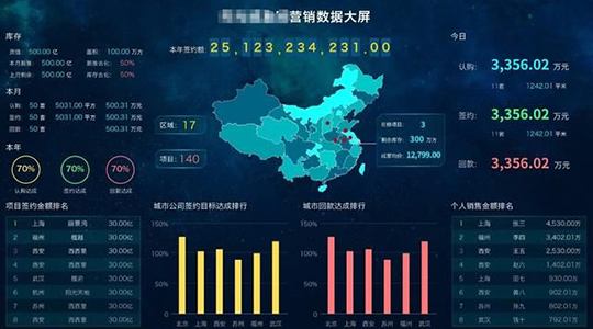 實(shí)時大數(shù)據(jù)展示平臺APP功能軟件開發(fā)